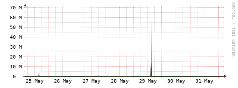 [Interfaces]: Bit rates
