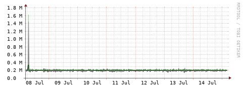 [Interfaces]: Bit rates
