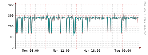 [Interfaces]: Packet rates