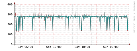 [Interfaces]: Packet rates