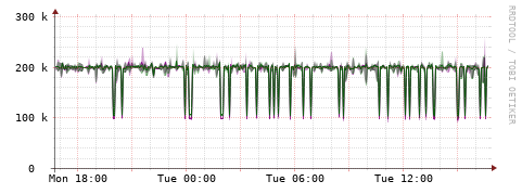 [Interfaces]: Bit rates