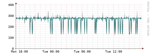 [Interfaces]: Packet rates