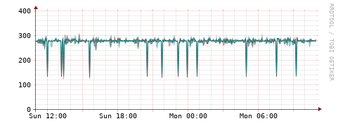 [Interfaces]: Packet rates