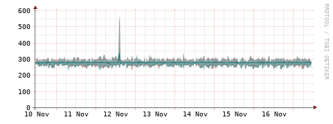 [Interfaces]: Packet rates