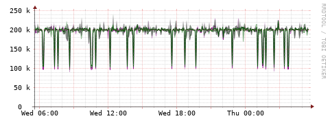 [Interfaces]: Bit rates
