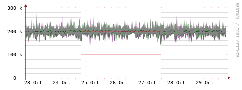 [Interfaces]: Bit rates