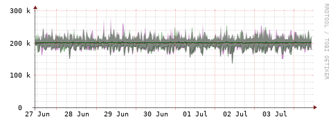 [Interfaces]: Bit rates