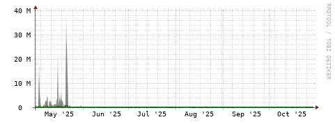 [Interfaces]: Bit rates