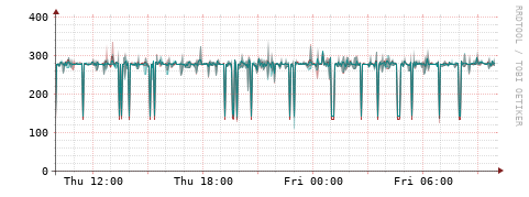 [Interfaces]: Packet rates
