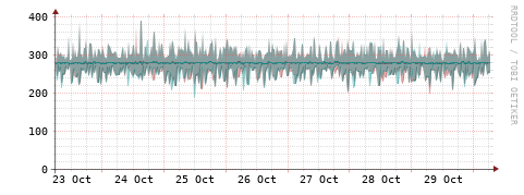 [Interfaces]: Packet rates
