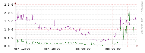 [Interfaces]: Bit rates