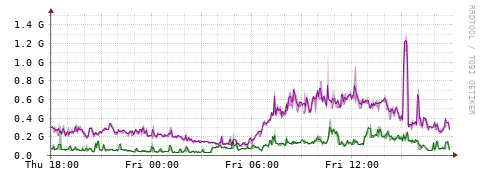 [Interfaces]: Bit rates