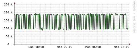 [Interfaces]: Bit rates