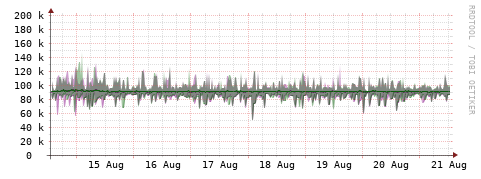 [Interfaces]: Bit rates