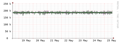 [Interfaces]: Bit rates
