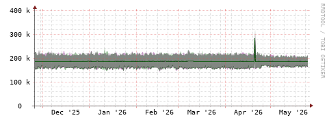 [Interfaces]: Bit rates
