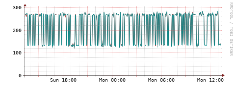 [Interfaces]: Packet rates