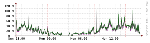 [Interfaces]: Bit rates