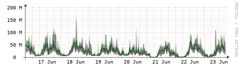 [Interfaces]: Bit rates