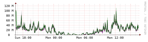 [Interfaces]: Bit rates