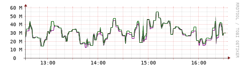[Interfaces]: Bit rates