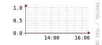 [Interfaces]: Errors