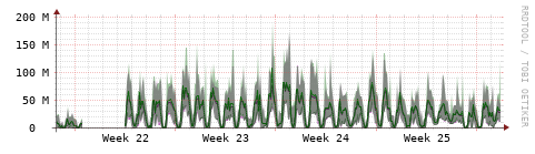 [Interfaces]: Bit rates