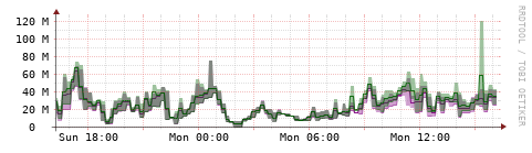 [Interfaces]: Bit rates