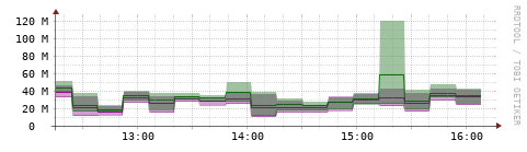 [Interfaces]: Bit rates