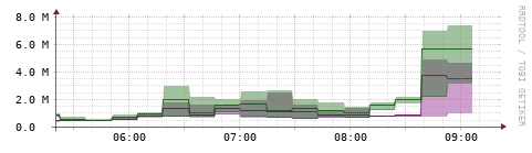 [Interfaces]: Bit rates