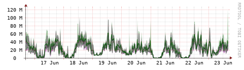 [Interfaces]: Bit rates