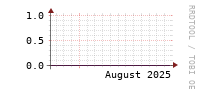 [Interfaces]: Errors
