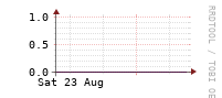 [Interfaces]: Errors