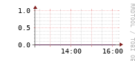 [Interfaces]: Errors