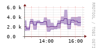 [Interfaces]: Packet rates per class - Input
