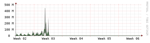 [Interfaces]: Bit rates