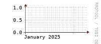 [Interfaces]: Errors