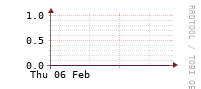 [Interfaces]: Errors