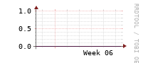 [Interfaces]: Errors