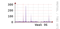 [Interfaces]: Packet rates per class - Input