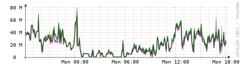 [Interfaces]: Bit rates
