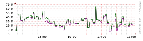 [Interfaces]: Bit rates