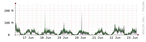 [Interfaces]: Bit rates