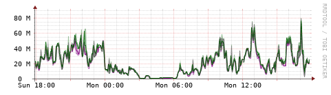 [Interfaces]: Bit rates