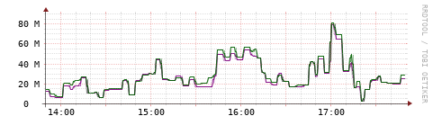 [Interfaces]: Bit rates