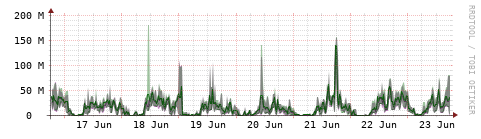 [Interfaces]: Bit rates