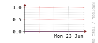 [Interfaces]: Errors