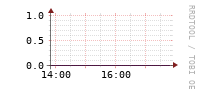 [Interfaces]: Errors