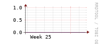 [Interfaces]: Errors
