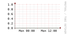 [VStream]: Streaming allocated bandwidth